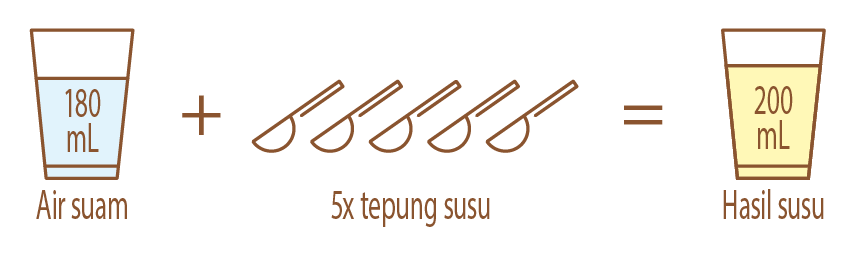 3-Step Prep Guide