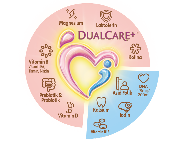 DualCare+ with Nutrients