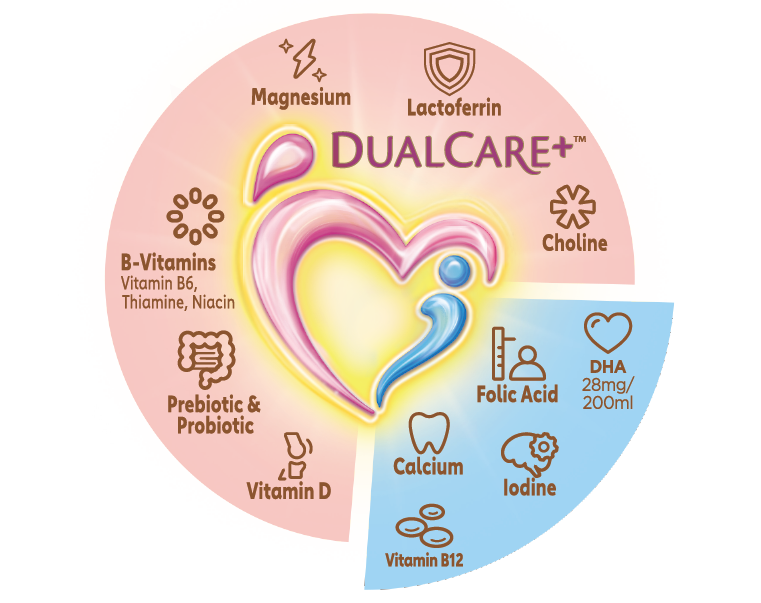 DualCare+ with Nutrients