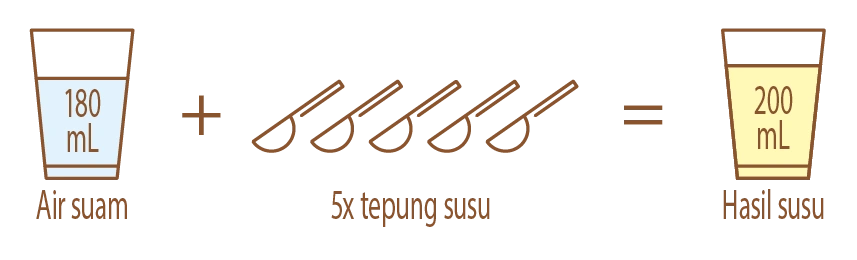 Frisomum_3_Step_Prep_Guide_857x260px_BM
