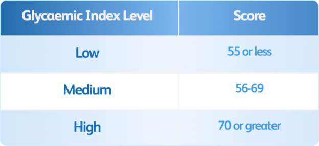 glycaemic index