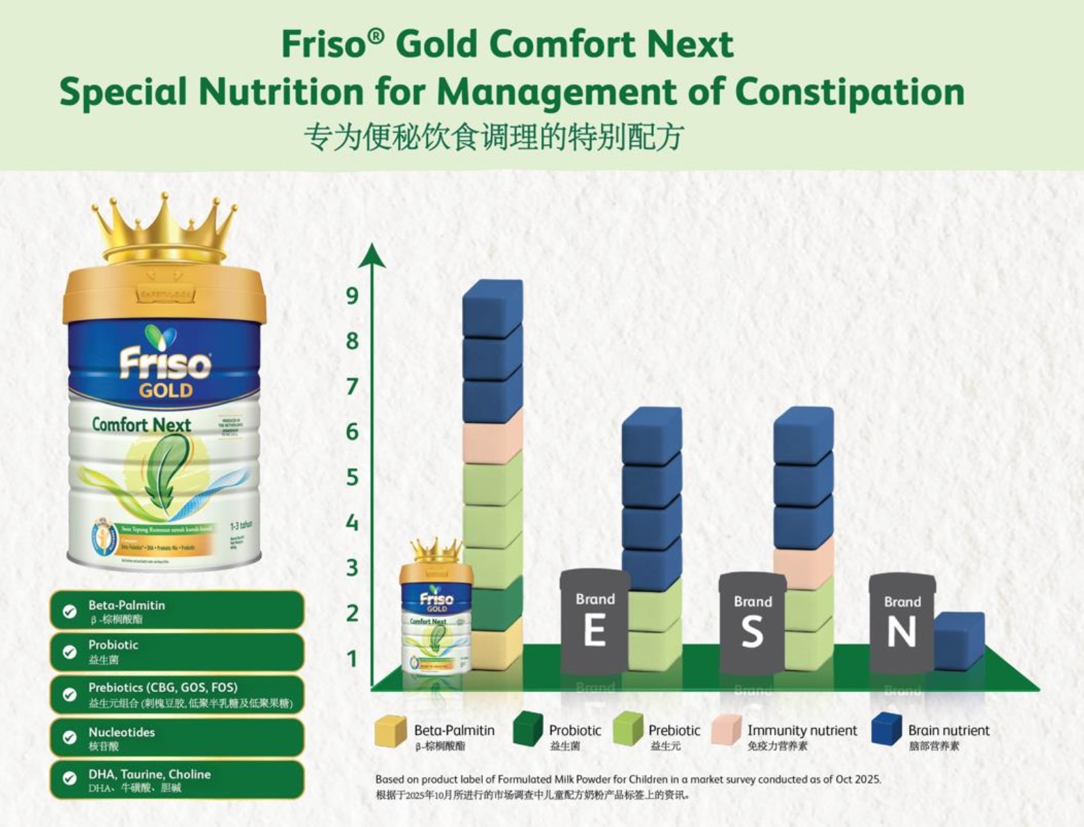 comfort next nutrition graph en