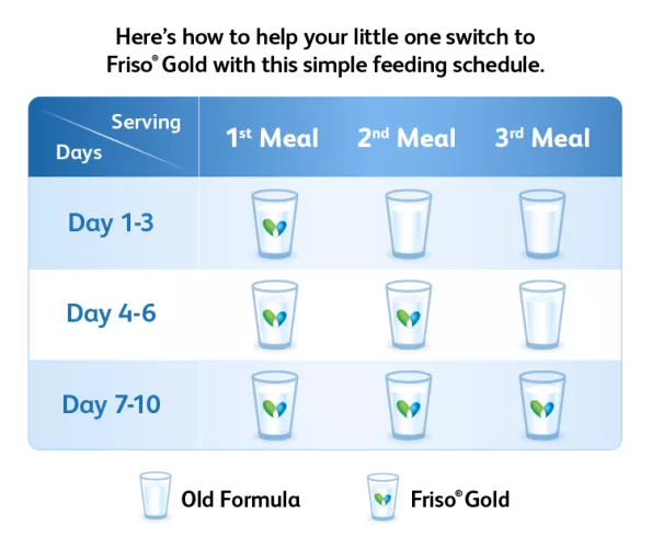 Formula milk switching guide 