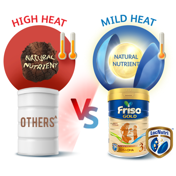Friso® Gold with LocNutri™ technology preserves nutrient in it’s natural state