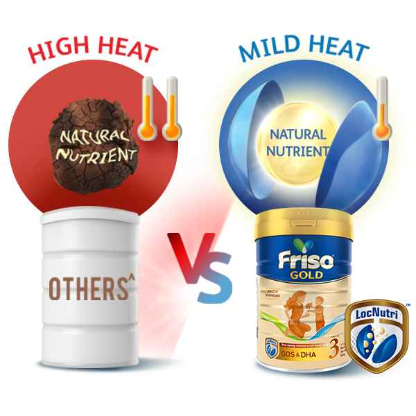 Friso® Gold with LocNutri™ technology preserves nutrient in it’s natural state