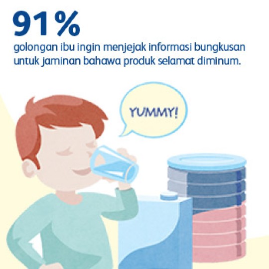 91% of mums want to trace product information to ensure product is safe to consume