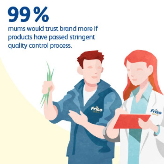 99% of mums trust the brand that produces food with strict quality control