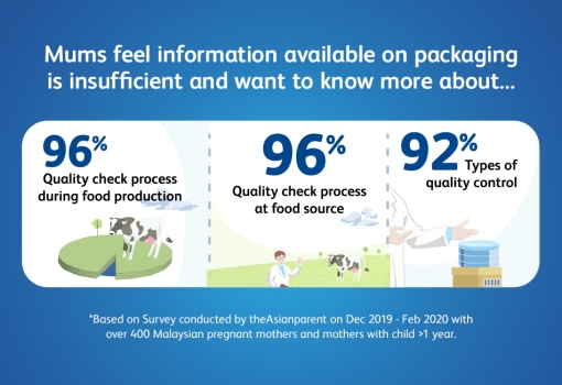 Mums feel milk powder packaging has insufficient information to assess and make decisions