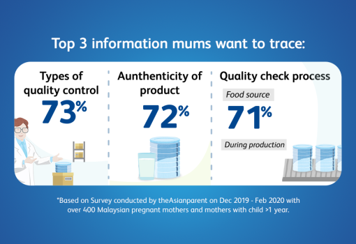 Mums want to know the types of quality control, product authenticity and quality check process before making decision