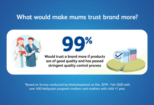 Mums trust a brand more if their products are of good quality and have gone through stringent quality control process